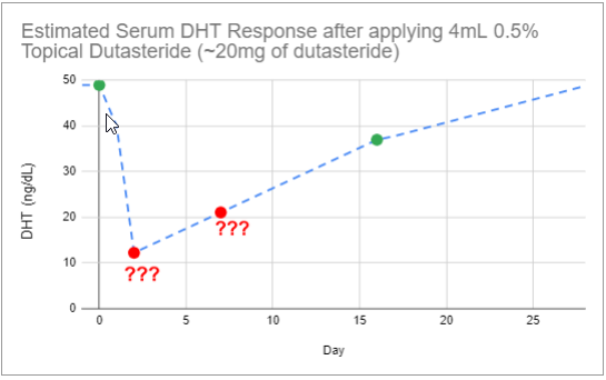 2020-09-23 21_31_03-Charts - Google Sheets.png