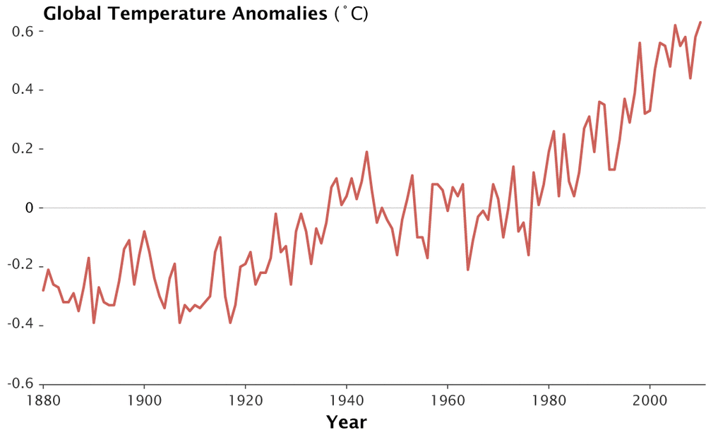 509796main_GISS_annual_temperature_anomalies.gif