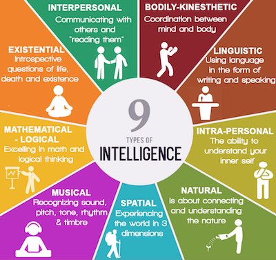 9-types-of-intelligence-light.jpg
