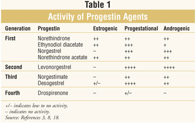 androgen activity.jpeg