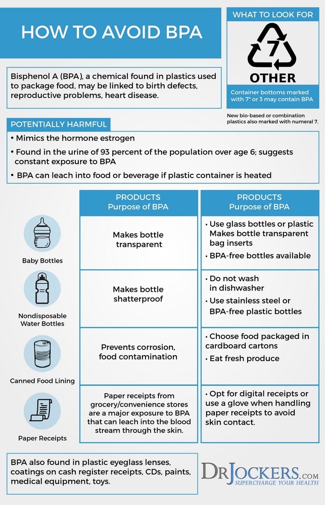 Avoiding-BPA.jpg