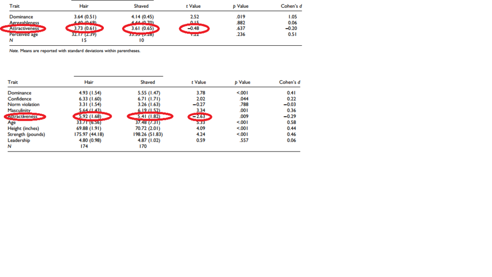 Bald Men Attractiveness.png