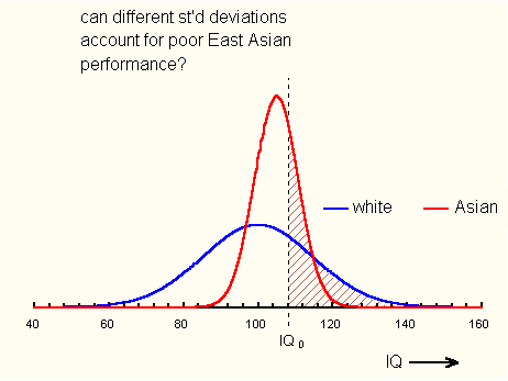 Bell+Curves.gif