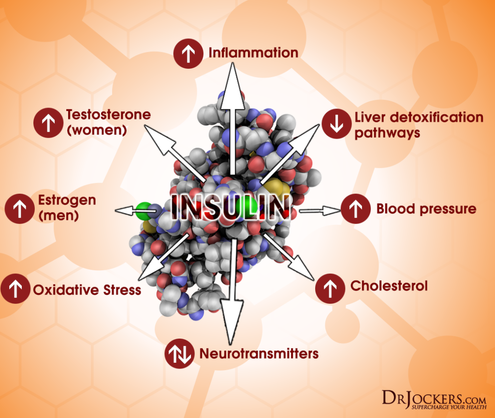 DIABETES_InsulinChart-1024x863.png