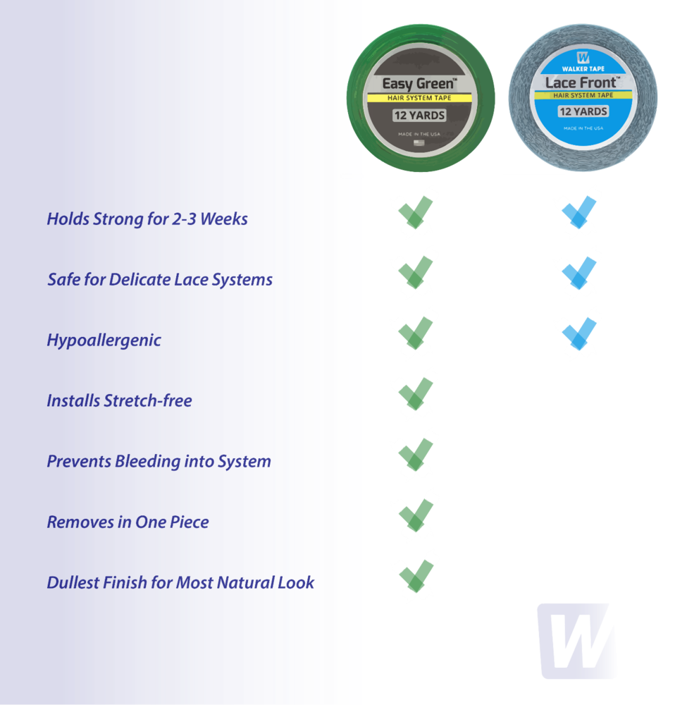 Easy-Green-Lace-Front-Comparison.png