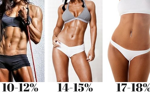 Female-bodyfat-percentage-495x315.jpg