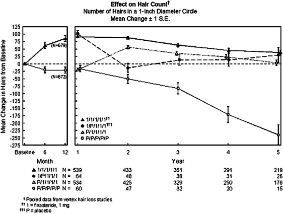 finasteride chart.jpg