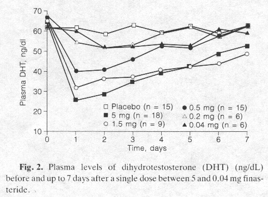 finasteride-dose-range.gif