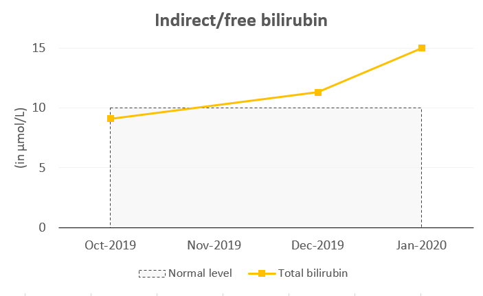 Free bilirubin.PNG