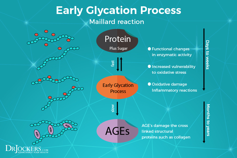Glycation-Process.jpg