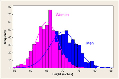 men_women_height_histogram.jpg