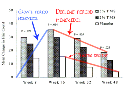 minoxidil-long-term-02.gif