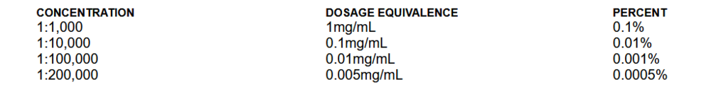 Screenshot_2021-01-24 converting % solutions to mg cc.png