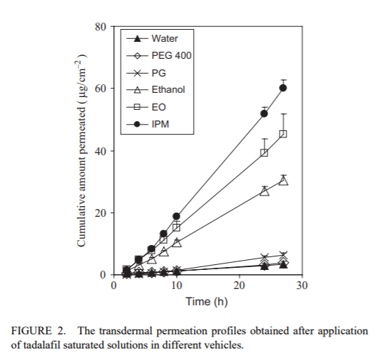 tadalafil penetration.PNG