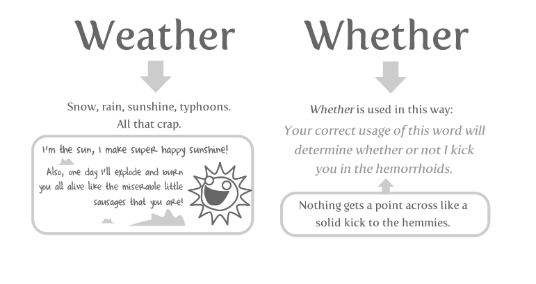 weather%20vs%20whether.png