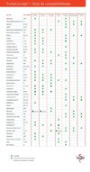 tabla_compatibilidades_trichoconcept_2019_0-page-001.jpg