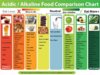 1467996596.alkaline-diet.jpg