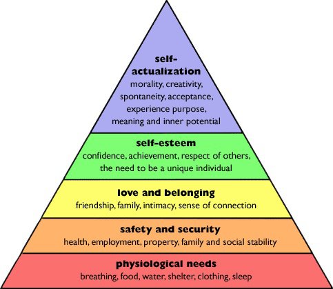 Maslows-Hierarchy-of-Needs.jpg