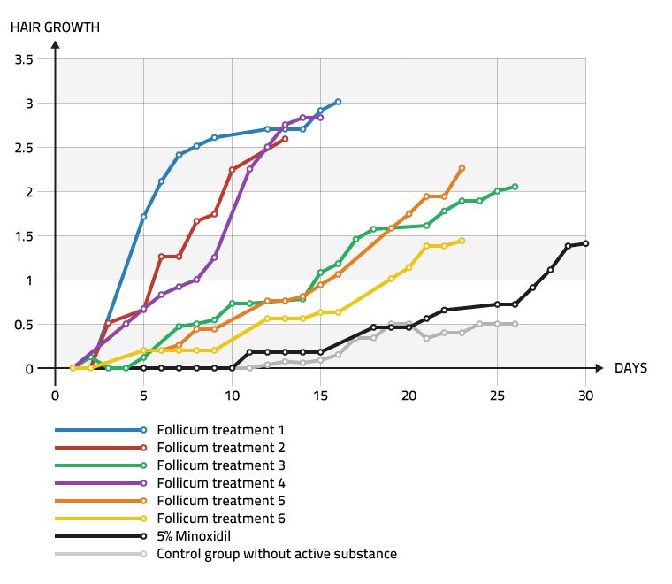 follicum-graph-en-01.png