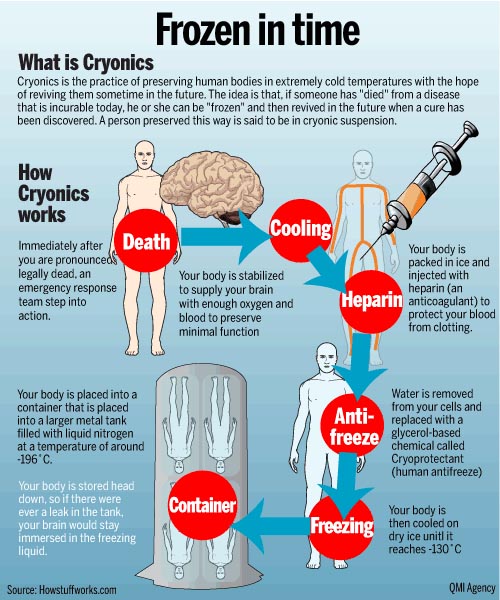 cryonics.jpg