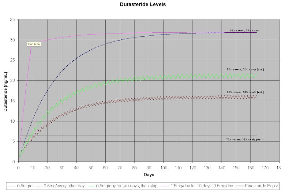 dutasteride-optimal-dose-chart.jpg