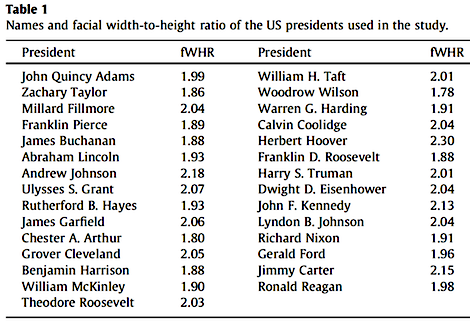 presidents-list.png