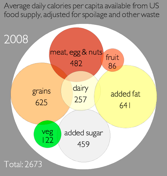 calories-food-graph-article.jpg